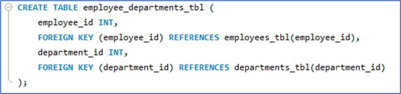 Finals Lab Task 1 - MySQL Basics Multi Level Company | Final Lab Task 1